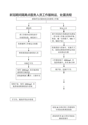新冠期间感染科被服清洗流程.docx