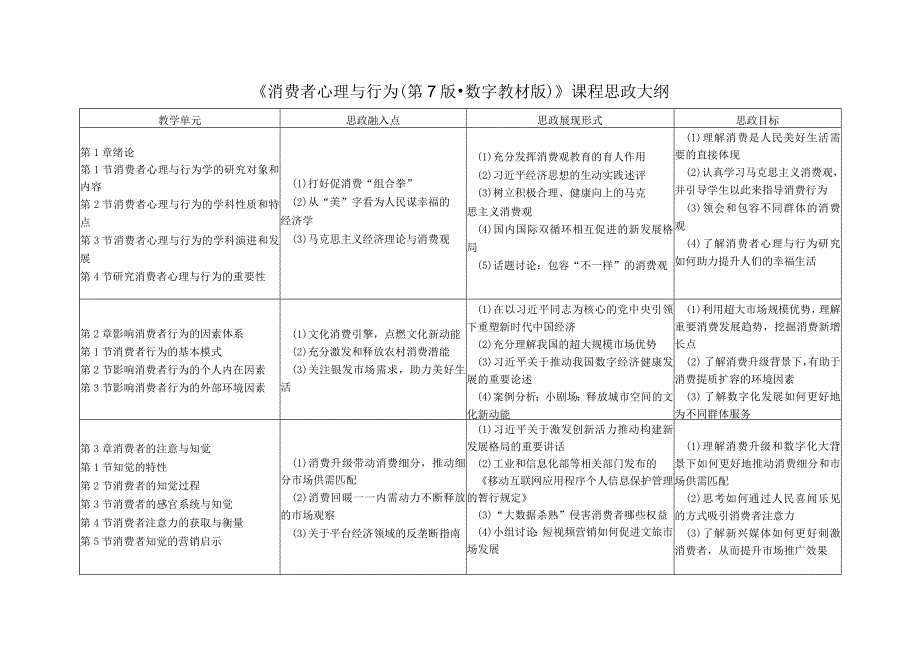 江林消费者心理与行为-第7版-课程思政大纲.docx_第1页