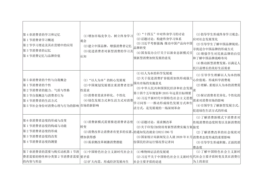 江林消费者心理与行为-第7版-课程思政大纲.docx_第2页