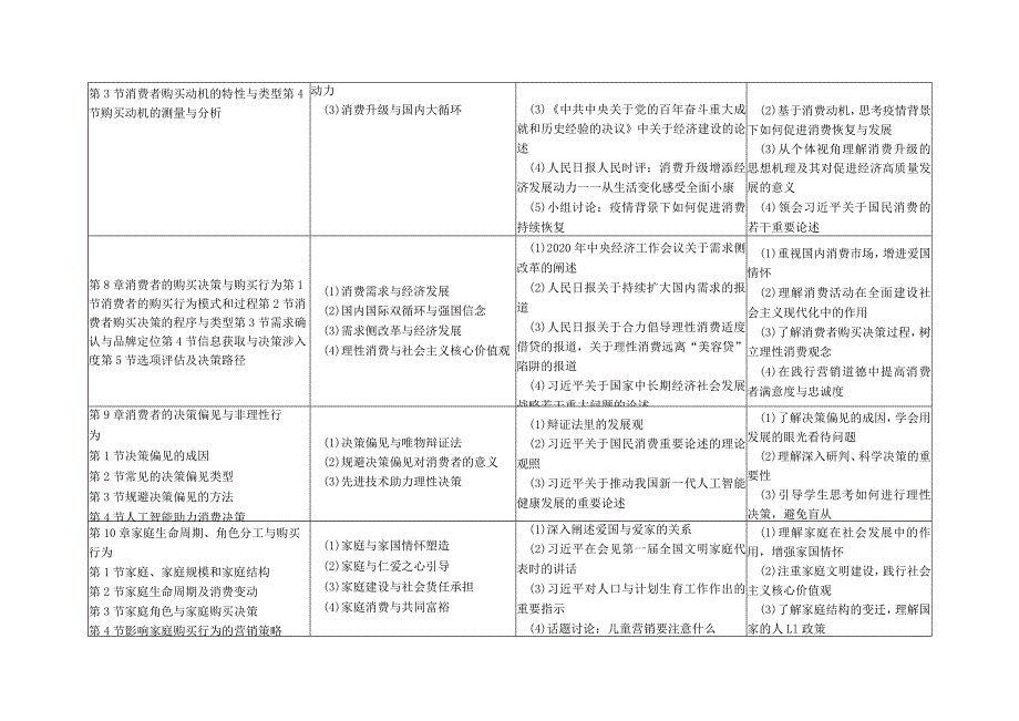 江林消费者心理与行为-第7版-课程思政大纲.docx_第3页