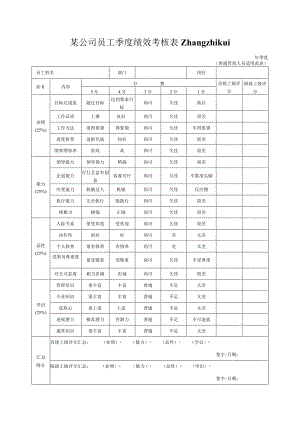 某公司员工季度绩效考核表zhangzhikui.docx