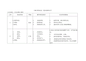 溜矸眼放仓-危险源辨识卡.docx