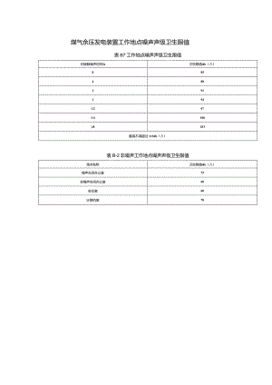 煤气余压发电装置工作地点噪声声级卫生限值.docx