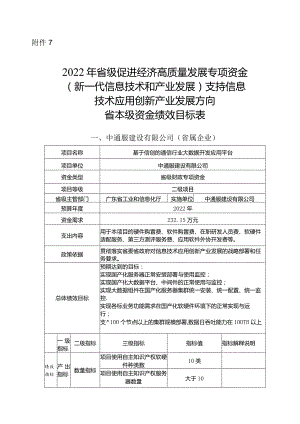 数字产业处负责资金省本级项目绩效目标表（11家企业）.docx