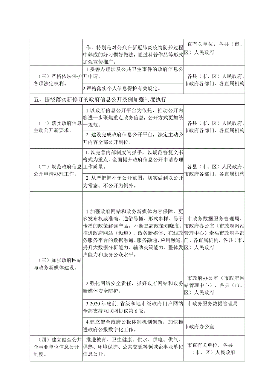 汕尾市2020年政务公开工作要点分工方案.docx_第3页