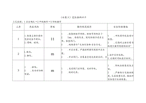 水泵工-危险源辨识卡.docx