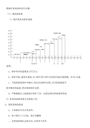 焚烧炉系统投料试车步骤.docx