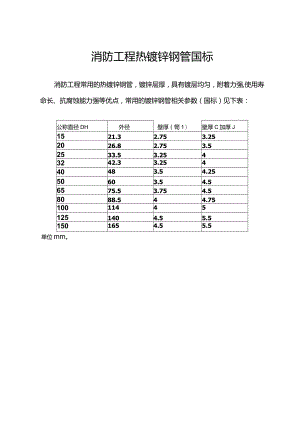 消防工程热镀锌钢管国标.docx