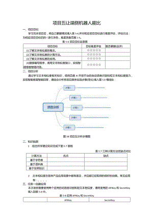 智能语音应用开发工作手册项目5让端侧机器人能比.docx