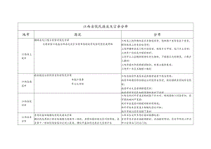 江西省钱氏源流及宗亲分布.docx