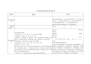 江西省漆氏源流及宗亲分布.docx