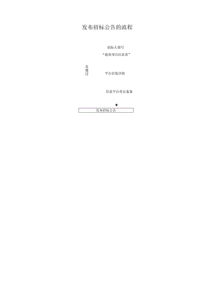 电子招投标流程图.docx