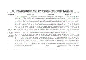 2024年组织生活会四个方面个人存在问题整改清单台账2份（学习贯彻党的创新理论、党性修养提高、联系服务群众、发挥先锋模范作用情况）.docx