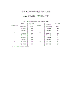 型钢混凝土构件耐火极限、受压承载力系数、耐火计算方法、火灾后性能评估方法.docx