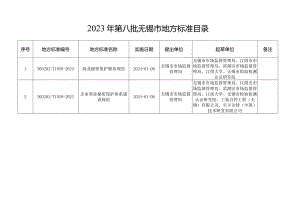 2023年第八批无锡市地方标准目录.docx