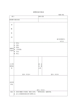 招聘需求审批表.docx