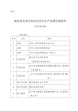 湖北省企业应知应会安全生产法律法规清单（征.docx