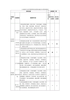 工业园区生态环境管理信息系统功能及分类管理要求.docx