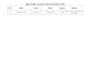 2021年椒江区科技计划社会项目拟立项表项目组成员.docx