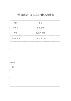 “展翅计划”各县区上岗情况统计表.docx