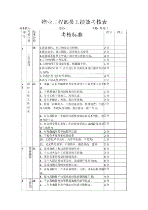 物业员工、主管绩效考核表.docx