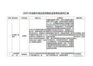 2023年成都市商品房预售款监管典型案例汇编.docx
