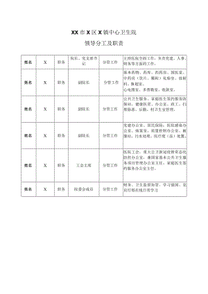 XX市X区X镇中心卫生院领导分工及职责（2024年）.docx