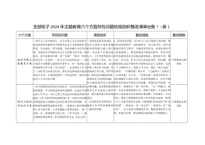 在组织开展主题专题教育、执行上级组织决定、严格组织生活、加强党员教育管理监督、联系服务群众、抓好自身建设六个方面党支部班子存在问.docx
