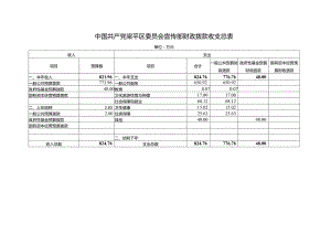 中国共产党梁平区委员会宣传部财政拨款收支总表.docx