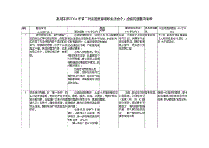 基层干部2024年第二批主题教育组织生活会个人检视问题整改清单.docx