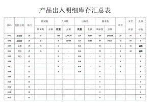产品出入明细库存汇总.docx