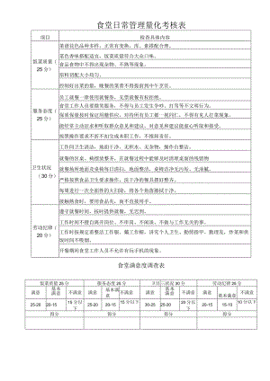 员工食堂评分表.docx