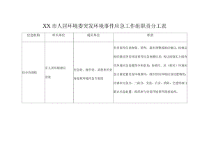 XX市人居环境委突发环境事件应急工作组职责分工表.docx
