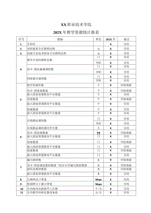 XX职业技术学院202X年教学资源统计报表（民办高校）.docx