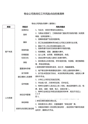 物业公司各岗位工作风险点自控表清单.docx