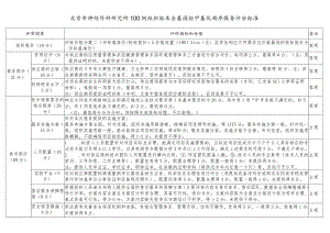 北京市神经外科研究所100例组织标本全基因组甲基化测序服务评分标准.docx