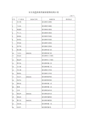 安吉县四星级美丽家庭情况统计表.docx