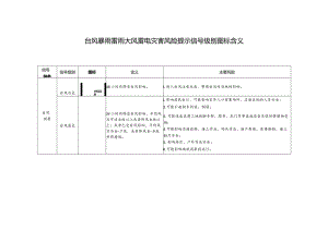 台风暴雨雷雨大风雷电灾害风险提示信号级别图标含义.docx