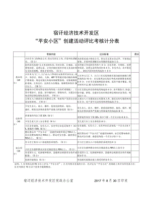 宿迁经济技术开发区“平安小区”创建活动评比考核计分表.docx