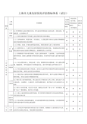 上海市儿童友好医院评估指标体系.docx