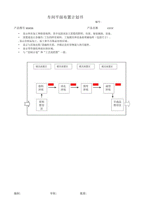 SOP文件-车间平面布置计划书.docx