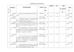 人防重要经济目标普查表.docx