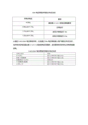 10kV电压等级并网的分布式光伏.docx
