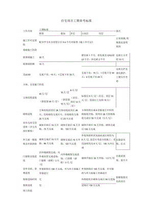 住宅工期参考表格.docx