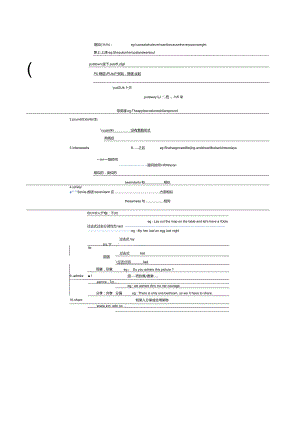 Unit2Ithinkthatmooncakesaredelicious!知识点思维导图.docx