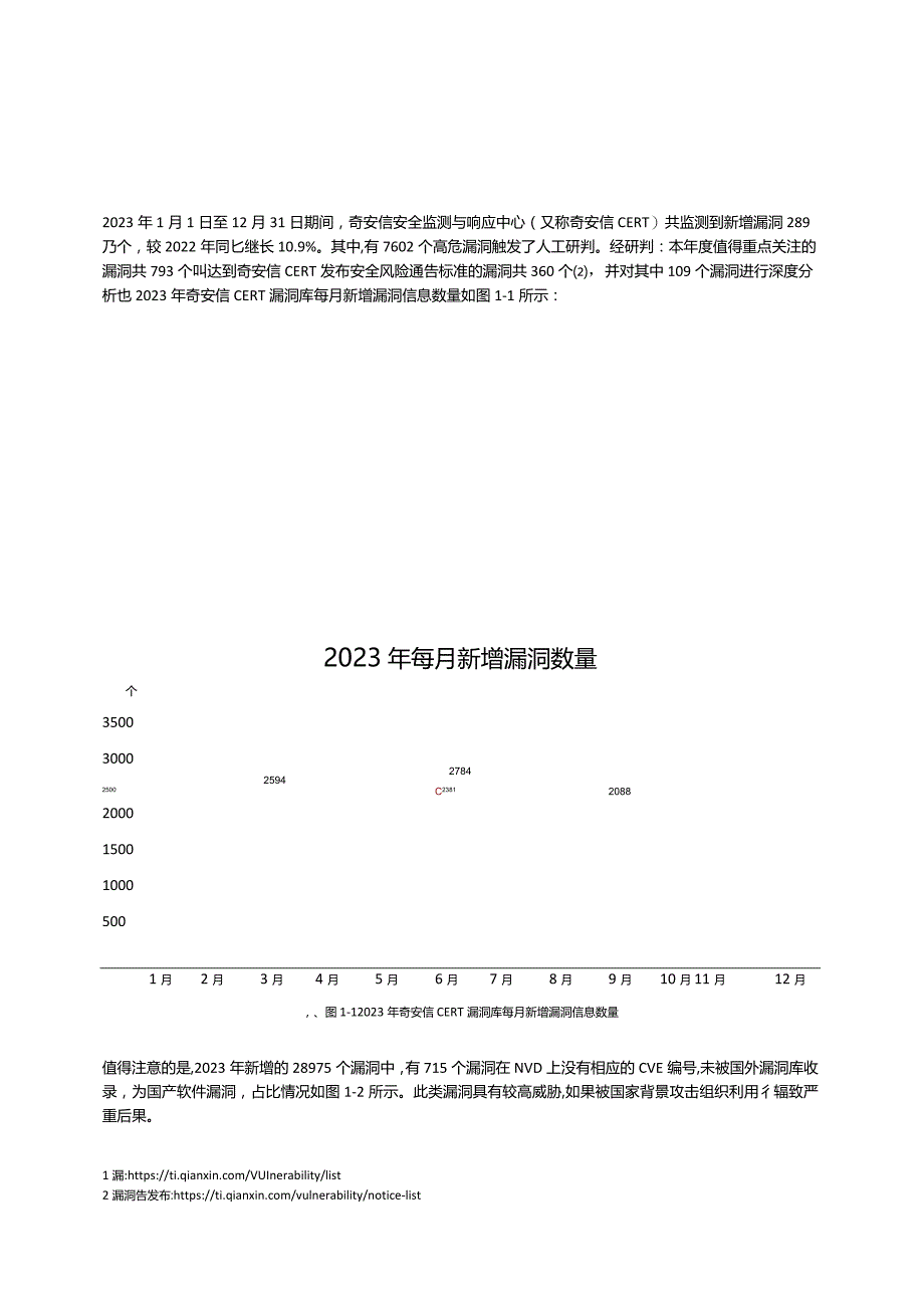 2023年全网漏洞态势研究报告.docx_第1页