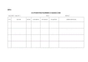 2.2024年深圳市地方标准制修订计划项目汇总表.docx