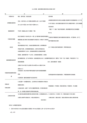 24.2点和圆、直线和圆的位置关系知识点梳理+测评.docx