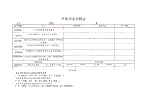 【制度范本】员工培训需求分析表.docx