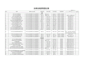 2023年安全法律法规获取登记表.docx
